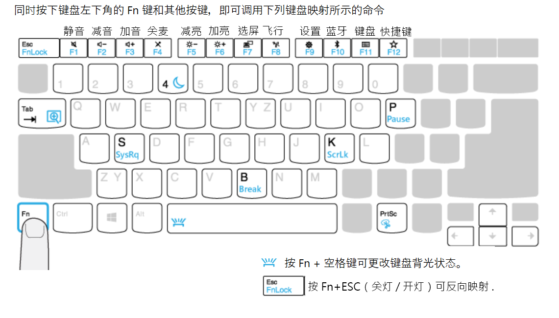 thinkpad组合键.png